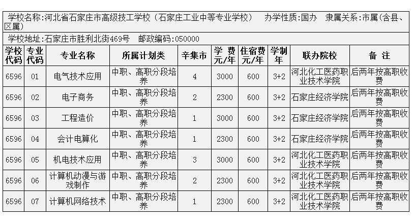 2014年辛集市3+2大專招生計(jì)劃 圖10