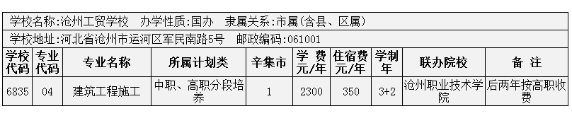 2014年辛集市3+2大專招生計(jì)劃 圖2