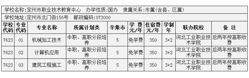 2014年辛集市3+2大專招生計(jì)劃 圖3