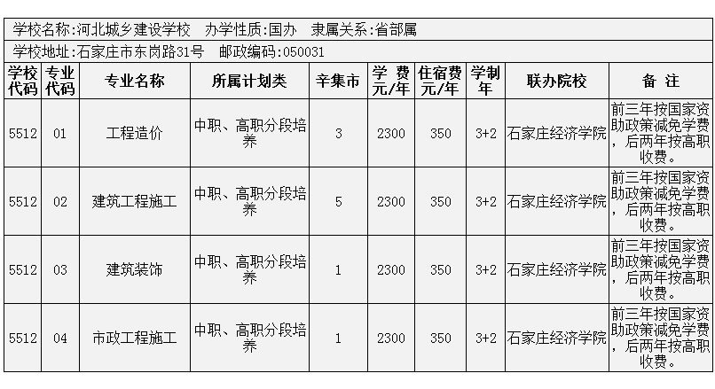 2014年辛集市3+2大專招生計(jì)劃 圖5