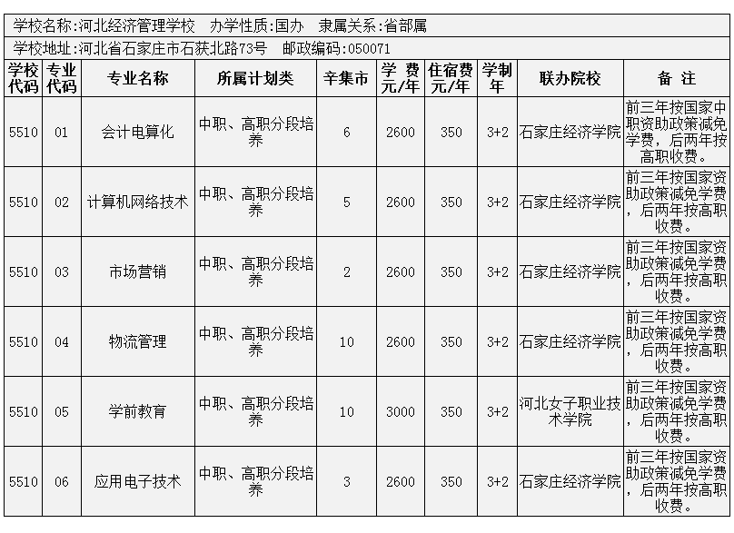 2014年辛集市3+2大專招生計(jì)劃 圖7