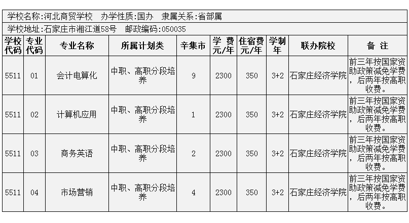 2014年辛集市3+2大專招生計(jì)劃 圖8