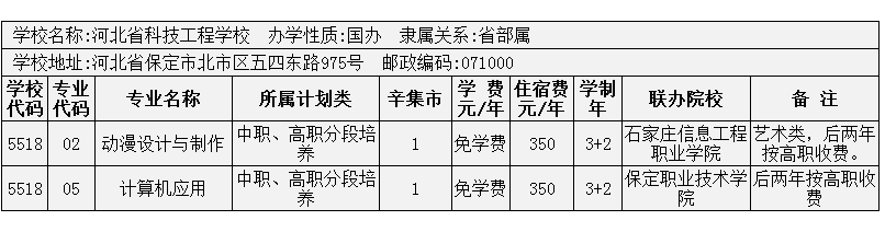 2014年辛集市3+2大專招生計(jì)劃 圖9
