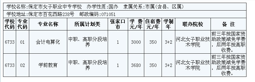 2014年張家口市3+2大專招生計(jì)劃 圖1