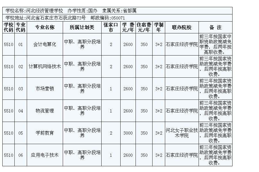 2014年張家口市3+2大專招生計(jì)劃 圖10