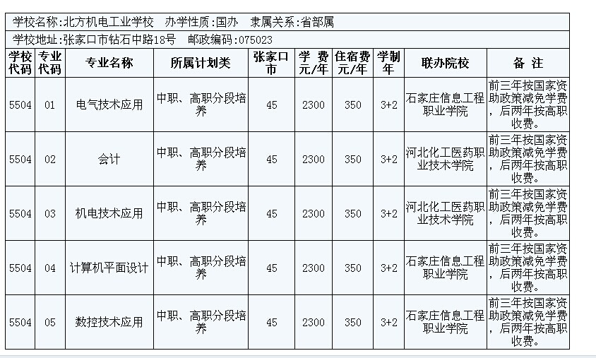 2014年張家口市3+2大專招生計(jì)劃 圖2