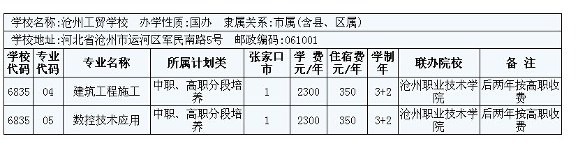 2014年張家口市3+2大專招生計(jì)劃 圖3