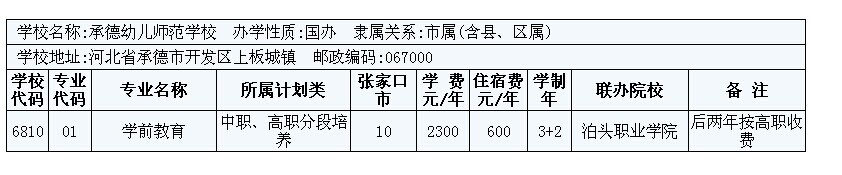 2014年張家口市3+2大專招生計(jì)劃 圖5
