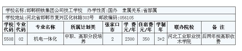 2014年張家口市3+2大專招生計(jì)劃 圖6