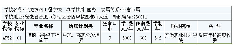 2014年張家口市3+2大專招生計(jì)劃 圖7