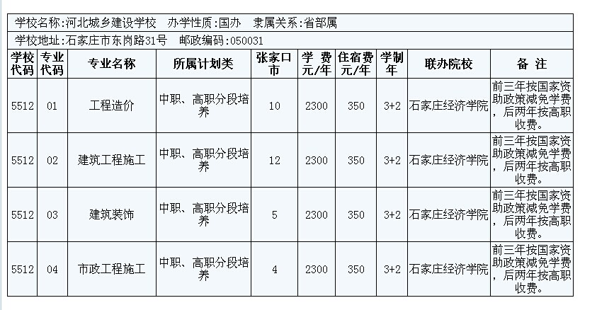2014年張家口市3+2大專招生計(jì)劃 圖8