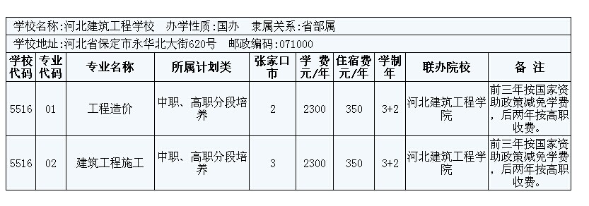 2014年張家口市3+2大專招生計(jì)劃 圖9
