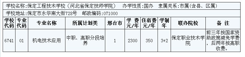 2014年邢臺(tái)市3+2大專招生計(jì)劃 圖1