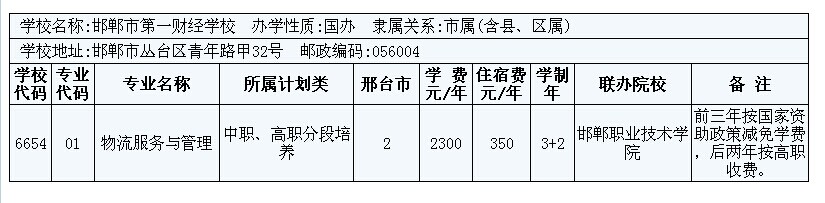 2014年邢臺(tái)市3+2大專招生計(jì)劃 圖10