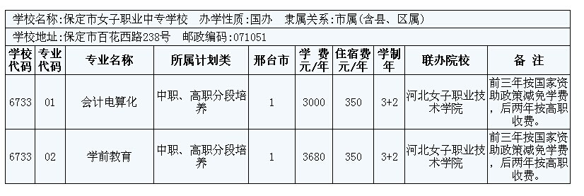 2014年邢臺(tái)市3+2大專招生計(jì)劃 圖2