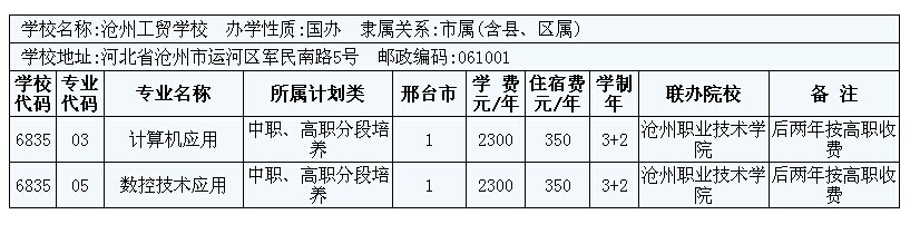 2014年邢臺(tái)市3+2大專招生計(jì)劃 圖3