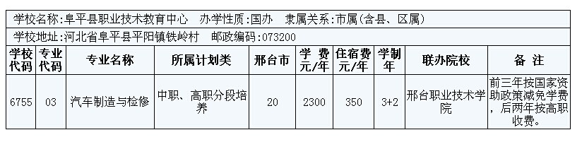 2014年邢臺(tái)市3+2大專招生計(jì)劃 圖6