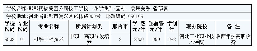2014年邢臺(tái)市3+2大專招生計(jì)劃 圖7