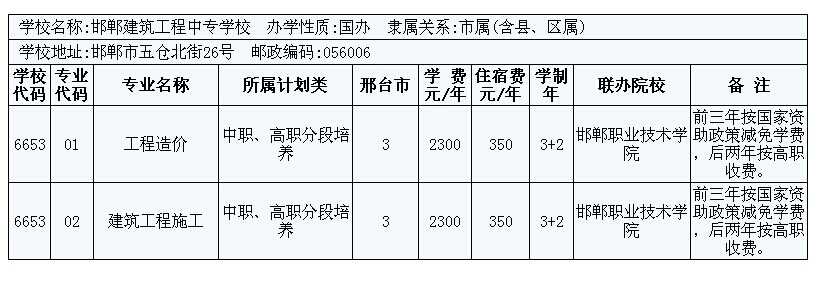 2014年邢臺(tái)市3+2大專招生計(jì)劃 圖8