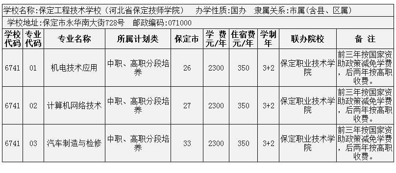 2014年保定市3+2大專招生計劃 圖1