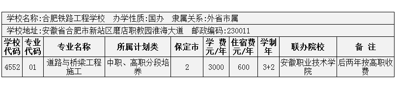 2014年保定市3+2大專招生計劃 圖10