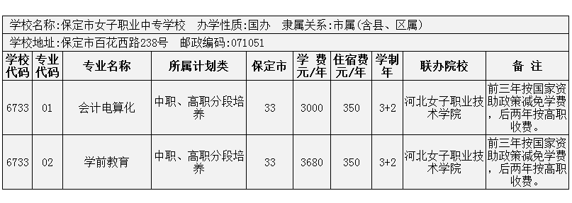 2014年保定市3+2大專招生計劃 圖2