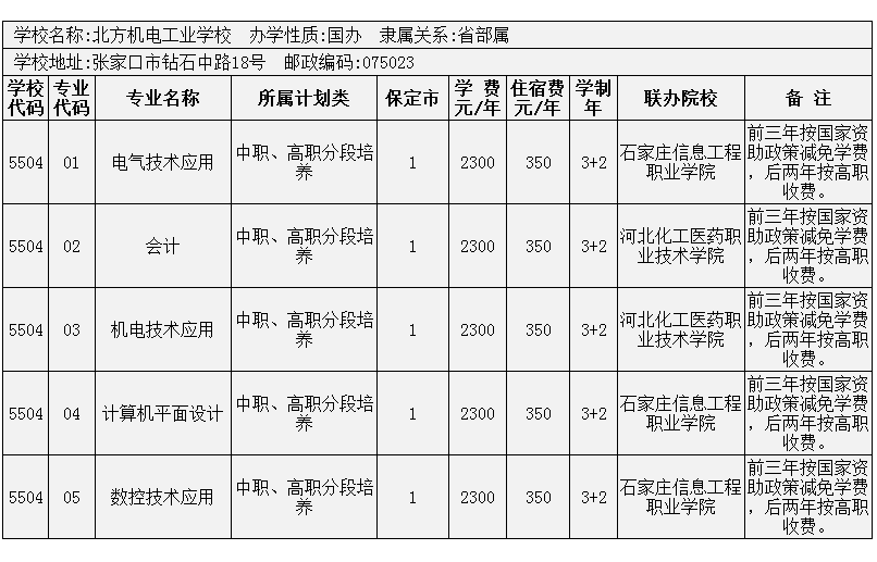 2014年保定市3+2大專招生計劃 圖3