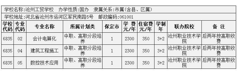 2014年保定市3+2大專招生計劃 圖4