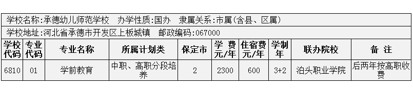 2014年保定市3+2大專招生計劃 圖6