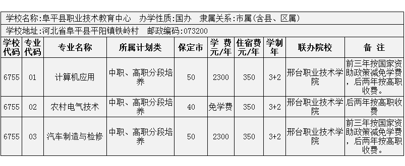 2014年保定市3+2大專招生計劃 圖8
