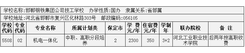 2014年保定市3+2大專招生計劃 圖9