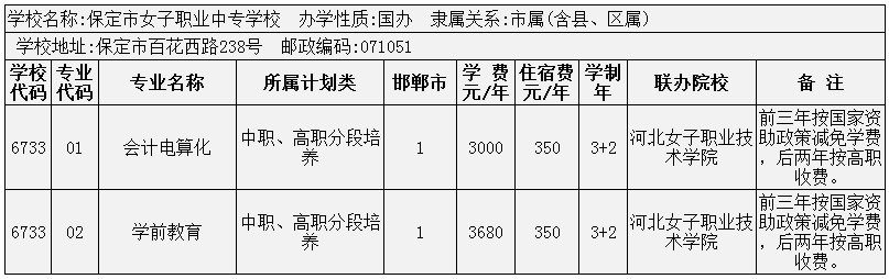 2014年邯鄲市3+2大專招生計劃 圖1