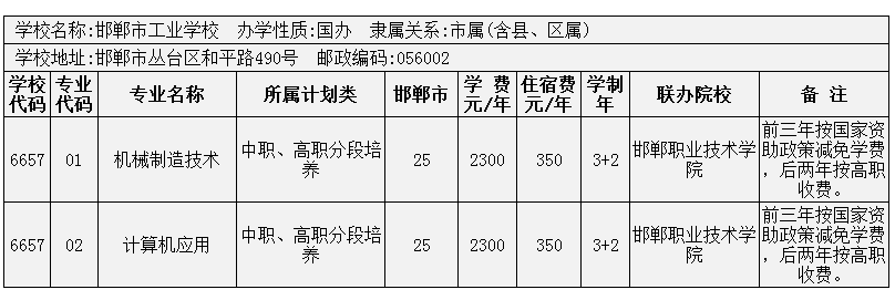2014年邯鄲市3+2大專招生計劃 圖10