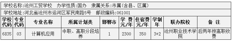2014年邯鄲市3+2大專招生計劃 圖2