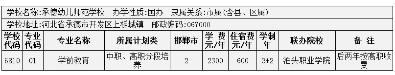 2014年邯鄲市3+2大專招生計劃 圖4
