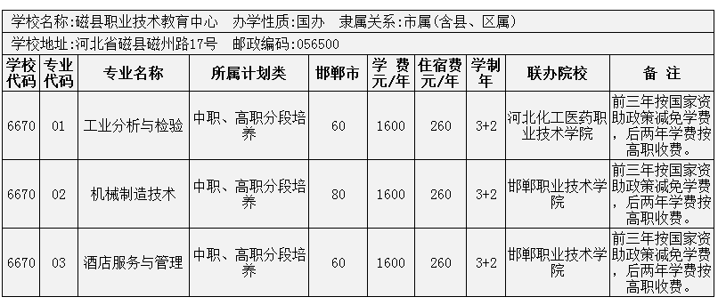 2014年邯鄲市3+2大專招生計劃 圖5