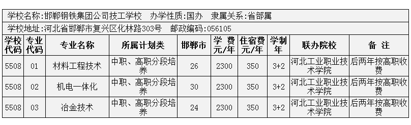 2014年邯鄲市3+2大專招生計劃 圖6