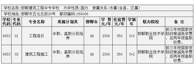 2014年邯鄲市3+2大專招生計劃 圖7