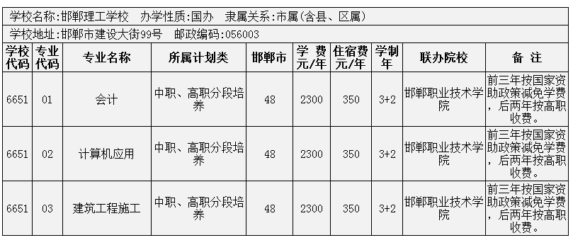 2014年邯鄲市3+2大專招生計劃 圖8