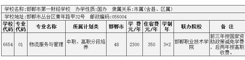 2014年邯鄲市3+2大專招生計劃 圖9