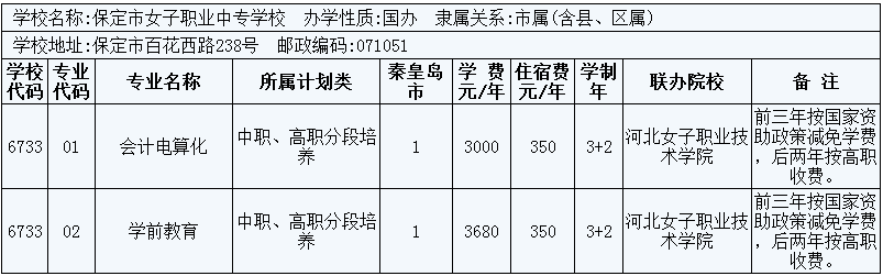 2014年秦皇島市3+2大專招生計劃 圖1