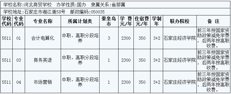 2014年秦皇島市3+2大專招生計劃 圖10