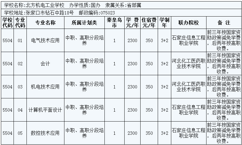 2014年秦皇島市3+2大專招生計劃 圖2