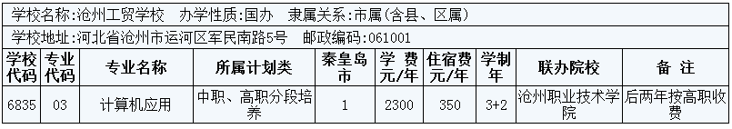 2014年秦皇島市3+2大專招生計劃 圖3