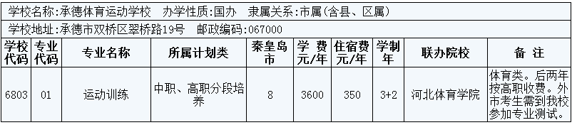 2014年秦皇島市3+2大專招生計劃 圖5
