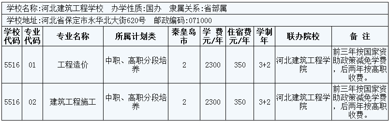 2014年秦皇島市3+2大專招生計劃 圖8
