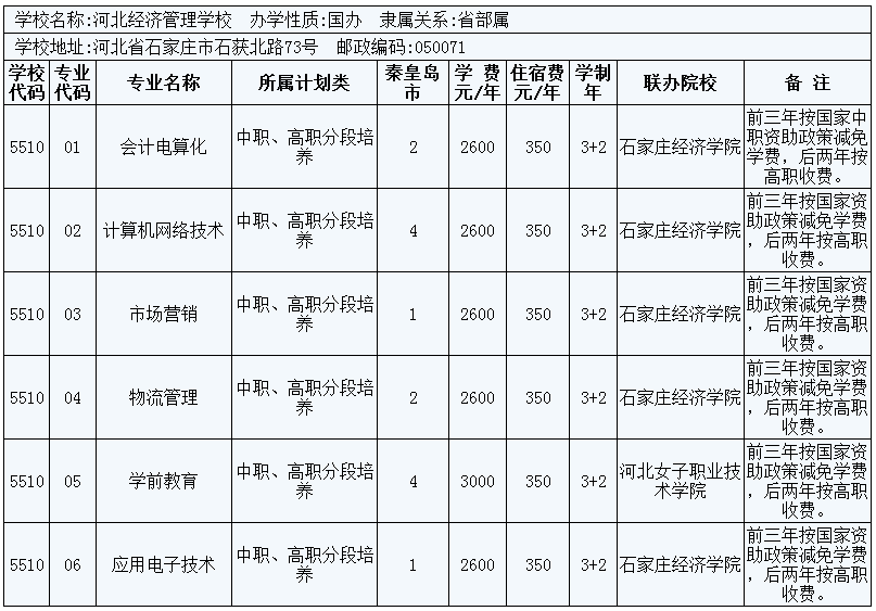 2014年秦皇島市3+2大專招生計劃 圖9