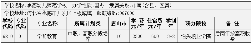 2014年唐山市3+2大專招生計劃 圖5