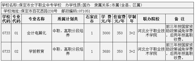 2014年石家莊市3+2大專招生計劃 圖1