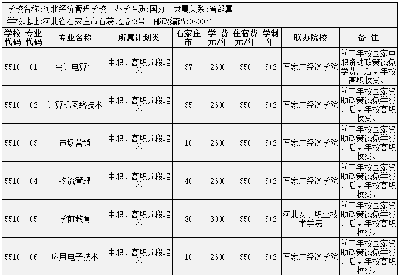 2014年石家莊市3+2大專招生計劃 圖10